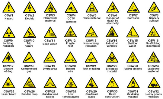 safety caution signs