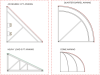 Types of Awnings - Drawing
