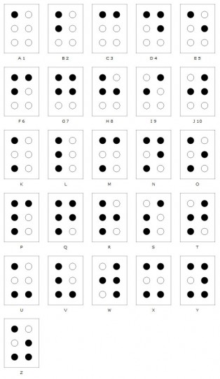 Braille Letters and Numbers